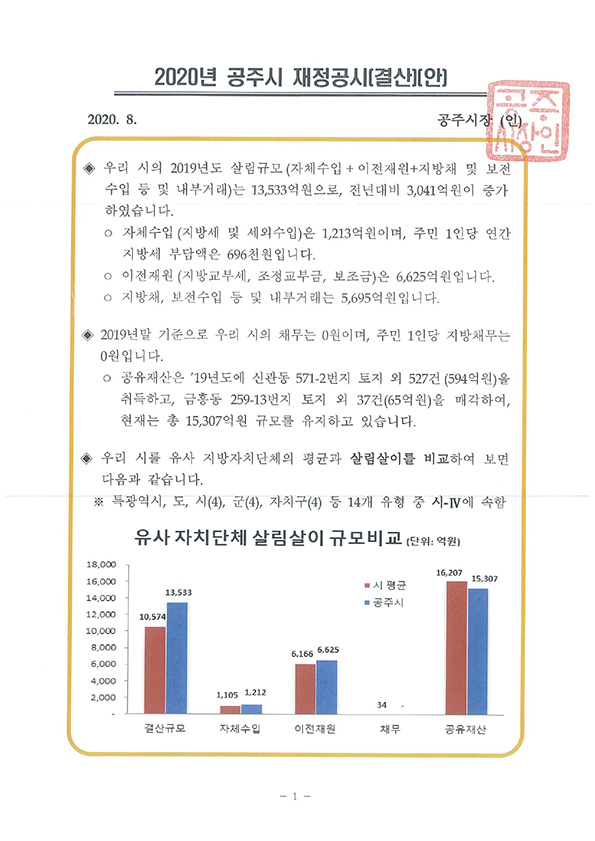 2019년 공주시 재정공시(결산)에 대한 인포그래픽으로 자세한 사항은 하단에 있습니다.