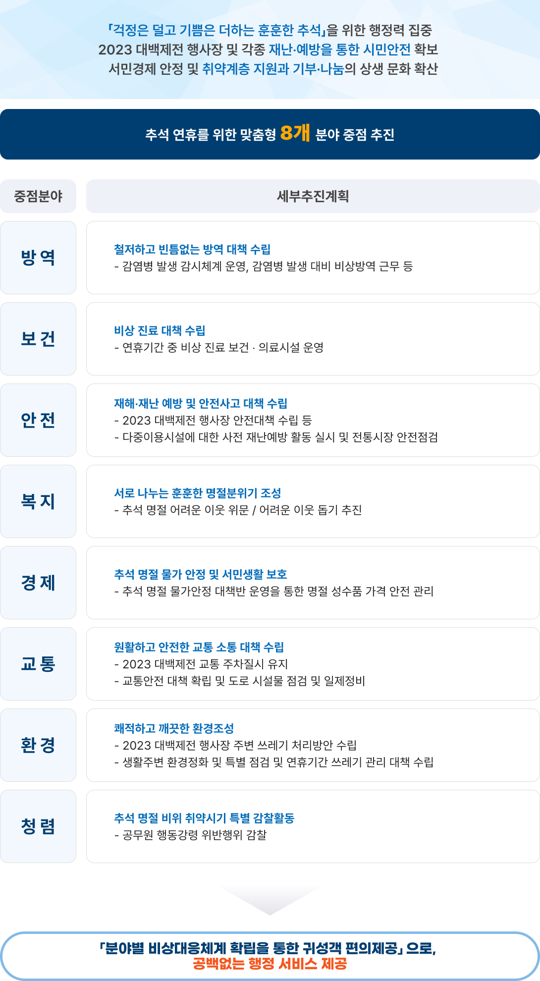 추진방향 및 중점분야에 대한 이미지로 자세한 내용은 하단을 참고해주세요