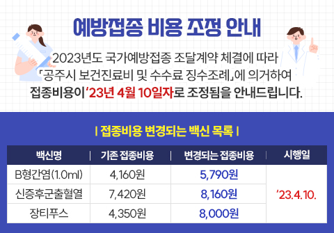 2023년도 국가예방접종 조달계약 체결에 따라 
「공주시 보건진료비 및 수수료 징수조례」에 의거하여
 접종비용이‘23년 4월 10일자로 조정됨을 안내드립니다.
접종비용 변경되는 백신 목록
백신명 B형간염(1.0ml) 신증후군출혈열 장티푸스
기존 접종비용 4,160원 7,420원 4,350원
변경되는 접종비용 5,790원 8,160원 8,000원
시행일 ‘23.4.10.
