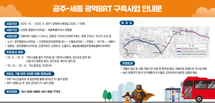 공주-세종 광역 BRT 구축 사업 안내문
사업기간 2024. 10. ~ 2026. 6. (BRT 운행개시예정일 2026. 7.이후)
사업구간 신관동 종합버스터미널 ~ 세종특별자치시 한별동
사업규모 전용차로 개설(L=7.0km), 정류장 10개소(가로변 8개소, 중앙 2개소), 차고지 조성 등
• 노선 : 공주종합버스터미널<> 신관중앙교차로(번영1로) <> 신월초교차로 <> 무령로 ←> 장기로 ←> 세종시
• 정류장 : 공주종합버스터미널, 신관우체국, 신관초교, 신월초교, 월송동(세종공주원예농협하나로마트)
주요공사 일정
• '25. 5. ~'25. 9. : 기존시설물 철거 (터미널 앞 기존버스정류장, 보도포장 일부 등)
신설 버스정류장 설치, 보도포장, 배수로 설치 등
• '25. 10 .~ '25. 12. : 아스콘포장, 차선도색
위치도 범 례
중앙차로(신월초교~장기로)
가로변차로(신월초교~도미노피자교차로)
혼용차로(종합버스터미녈~도미노피자교차로)
2026. 7월 이후 3차로 이용 변경사항
• BRT 버스전용차로 내 일반차량 통행 금지(CCTV 설치 운영)
• BRT 운행노선 주·정차 금지(CCTV 설치 운영)
기대효과
• 교통비 절감 및 교통 이동시간 단축 및 편의성 향상, 전용차로 운행으로 정시성 확보
• 송선·동현지구 등의 인구확충과 도시발전 교두보로써 새로운 교통망 확보
문의전화 041-840-3800, 041-840-7763
공주시