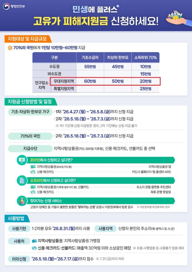 고유가 피해지원금 신청(2차) 이미지