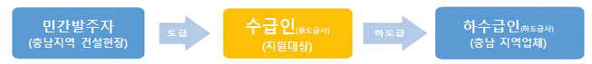 묶음 개체입니다.