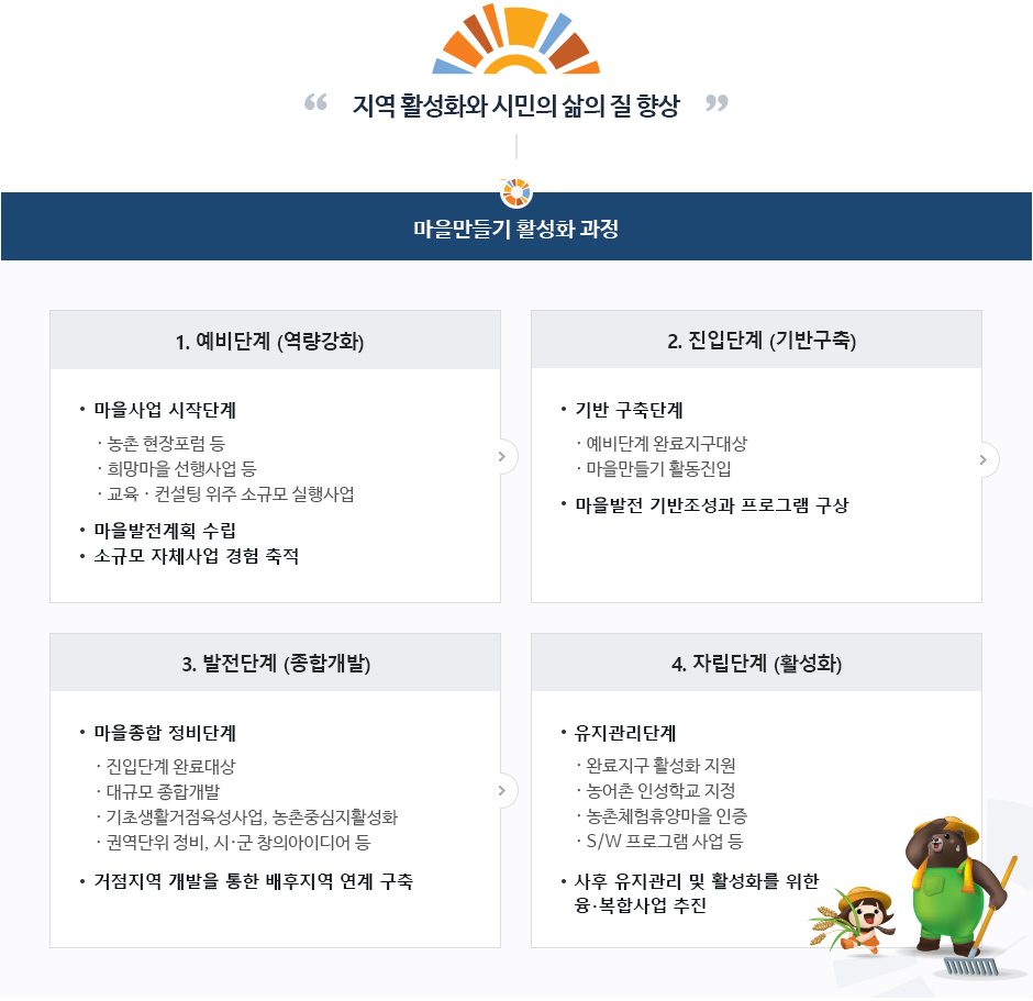 공동체종합지원센터 