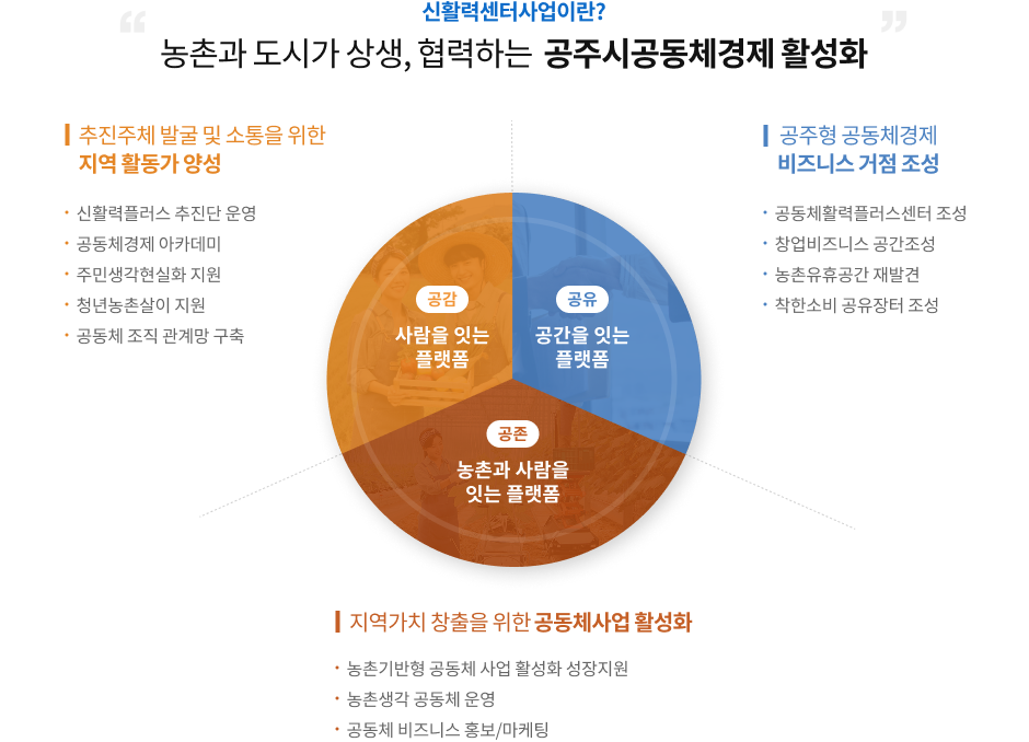 사업안내 비전에 대한 이미지입니다. 자세한 사항은 하단을 참고하세요 