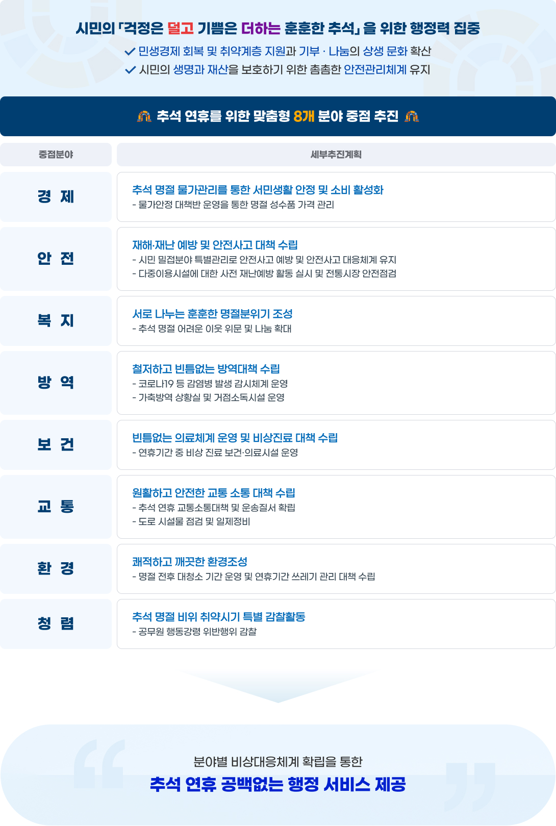 추진방향 및 중점분야에 대한 이미지로 자세한 내용은 하단을 참고해주세요