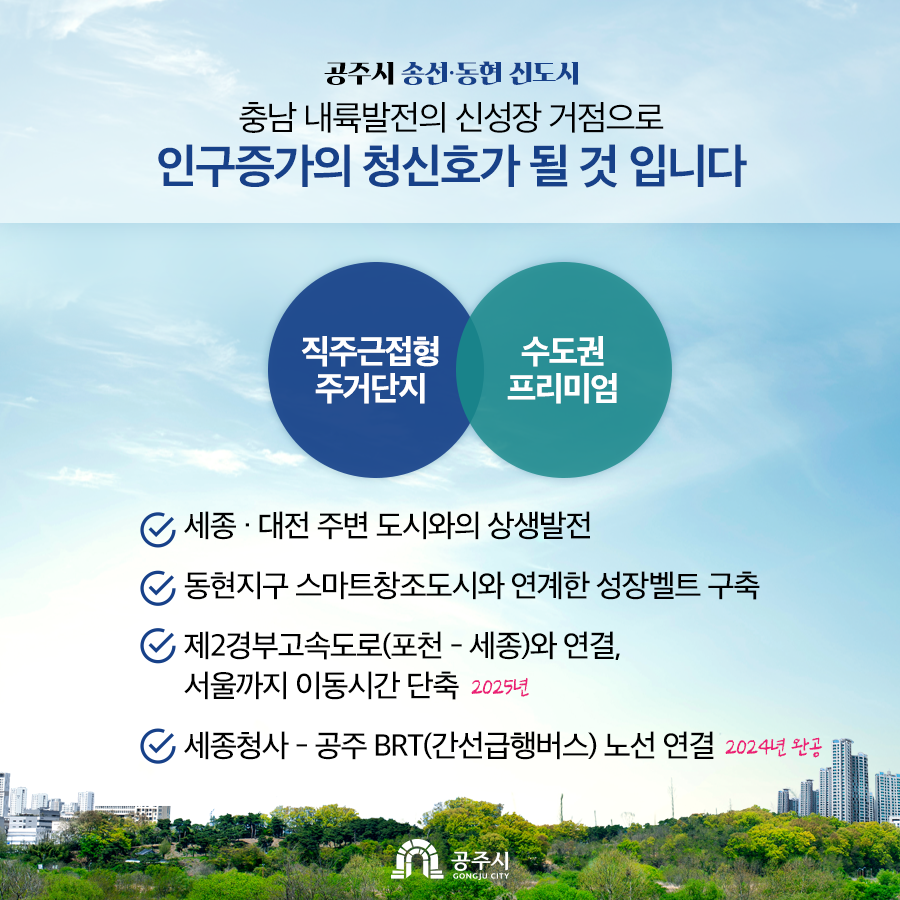 공주시 송선·동현 신도시 충남 내륙발전의 신성장 거점으로 인구증가의 청신호가 될 것 입니다. 직주근접형 주거단지, 수도권 프리미엄 -세종/대전 주변 도시와의 상생발전, -동현지구 스마트창조도시와 연계한 성장벨트 구축, -제2경부고속도로(포천-세종)와 연결, 서울까지 이동시간 단축 2025년, -세종청사-공주BRT(간선급행버스) 노선연결 (2024완공)