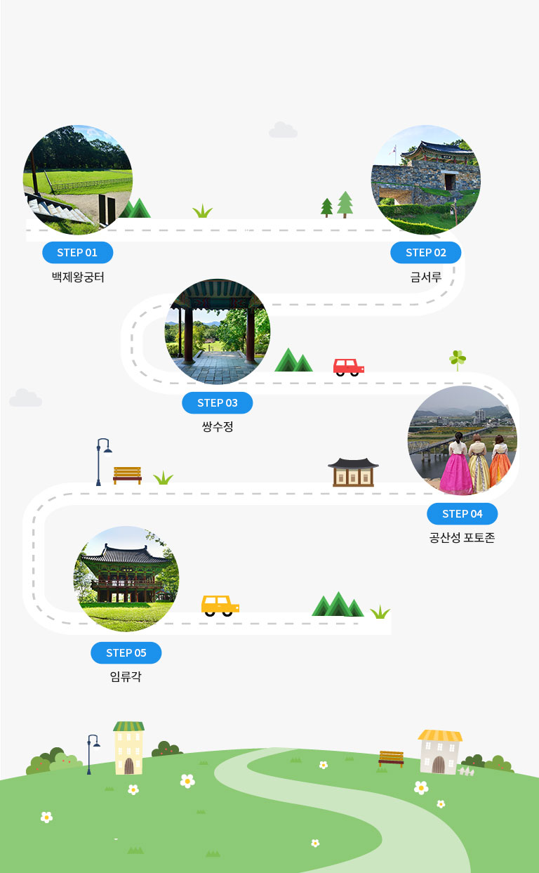 주간왕도미션투어 STEP 01 백제왕궁터 ,STEP 02 금서루,STEP 03 쌍수정 ,STEP 04 공산성 포토존, STEP 05 임류각