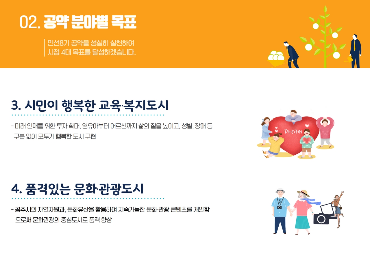 02. 공약 분야별 목표 : 민선8기 공약을 성실히 실천하여 시정 4대 목표를 달성하겠습니다. / 3. 시민이 행복한 교육.복지도시 - 미래 인재를 위한 투자 확대, 영유아부터 어르신까지 삶의 질을 높이고, 성별, 장애 등 구분 없이 모두가 행복한 도시 구현 4. 품격있는 문화.관광도시 - 공주시의 자연자원과, 문화유산을 활용하여 지속가능한 문화.관광 콘텐츠를 개발함으로써 문화관광의 중심도시로 품격 향상