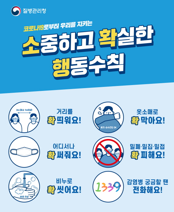 질병관리청 코로나19로부터 우리를 지키는 소중하고 확실한 행동수칙 거리를 확 띄워요! 옷소매로 확 막아요! 어디서나 확 써줘요! 밀폐.밀집.밀접 확피해요! 비누로 확 씻어요! 감염병 궁금할 땐 전화해요!