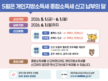5월은 개인지방소득세 종합소득세 신고 납부의 달
신고기간: 2026년 5월 1일(금) ~ 6월 1일(월) 납부기한: 2026년 6월 1일(월)까지
신고방법
전자신고 PC: 홈택스 신고 → 위택스 연계신고 모바일: 손택스 신고 → 위택스 연계신고
방문신고 대상: 신고 도움이 필요한 모두채움 대상자 (납세자 본인 신분증 지참) 장소: 공주 세무서, 공주시청 세무과
유의사항 : 종합소득세를 신고하였더라도 개인지방소득세를 신고하지 않으면 무신고가산세가 부과될 수 있습니다.
공주시청 세무과 시세팀 전화: 041-840-8160
개인지방소득세 전자신고·납부: www.wetax.go.kr